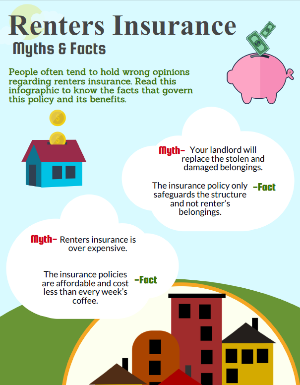 Insurance FAQs | Missouri Department of Insurance ...