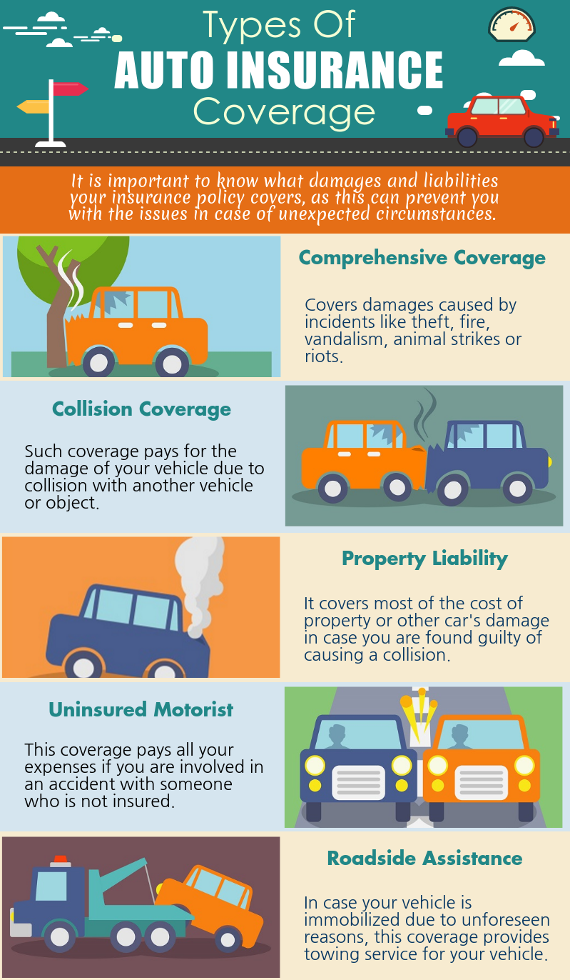 A Comprehensive Car Insurance Guide | ShopInsuranceCanada